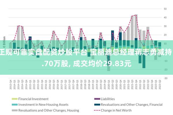 正规可靠实盘配资炒股平台 宝丽迪总经理蒋志勇减持1.70万股, 成交均价29.83元