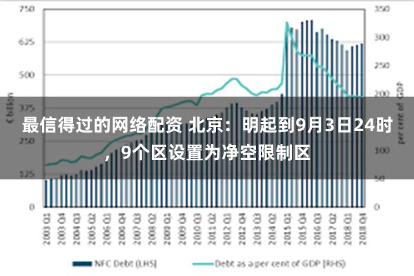 最信得过的网络配资 北京：明起到9月3日24时，9个区设置为净空限制区