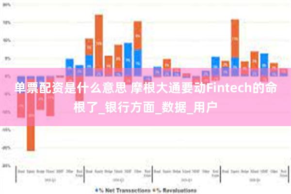 单票配资是什么意思 摩根大通要动Fintech的命根了_银行方面_数据_用户