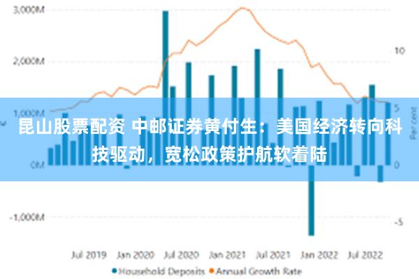 昆山股票配资 中邮证券黄付生:美国经济转向科技驱动,宽松政策护航软着陆