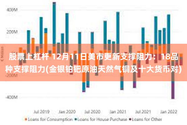 股票上杠杆 12月11日美市更新支撑阻力：18品种支撑阻力(金银铂钯原油天然气铜及十大货币对)
