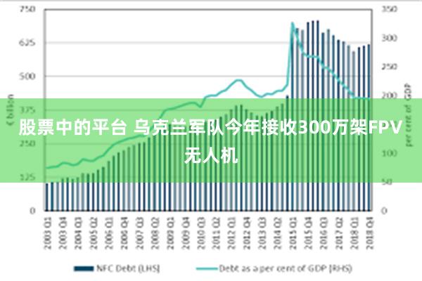 股票中的平台 乌克兰军队今年接收300万架FPV无人机