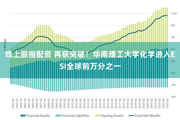 线上股指配资 再获突破！华南理工大学化学进入ESI全球前万分之一
