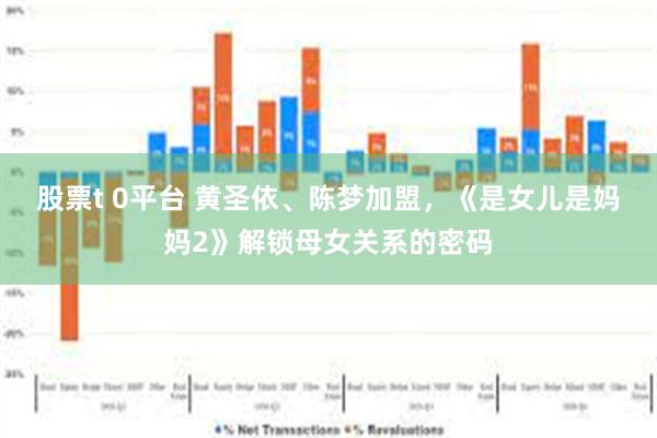 股票t 0平台 黄圣依、陈梦加盟，《是女儿是妈妈2》解锁母女关系的密码