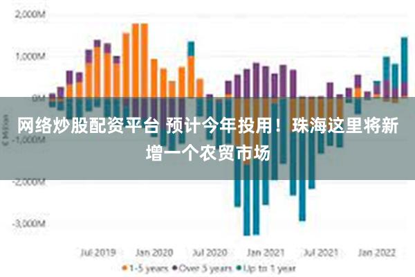 网络炒股配资平台 预计今年投用！珠海这里将新增一个农贸市场
