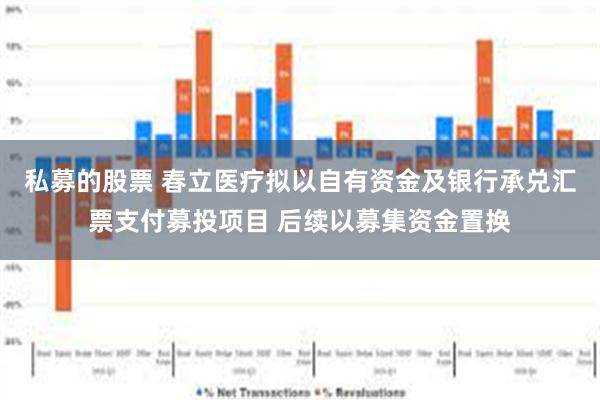 私募的股票 春立医疗拟以自有资金及银行承兑汇票支付募投项目 后续以募集资金置换