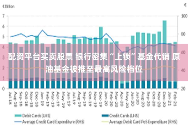 配资平台买卖股票 银行密集“上锁”基金代销 原油基金被推至最高风险档位