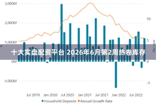 十大实盘配资平台 2026年6月第2周热卷库存