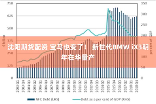 沈阳期货配资 宝马也变了！ 新世代BMW iX3明年在华量产