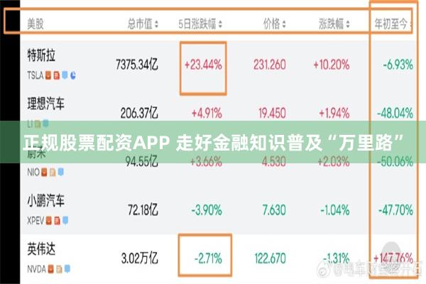 正规股票配资APP 走好金融知识普及“万里路”