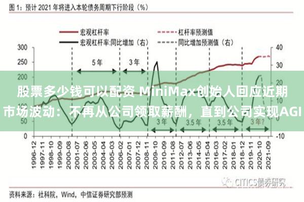 股票多少钱可以配资 MiniMax创始人回应近期市场波动：不再从公司领取薪酬，直到公司实现AGI