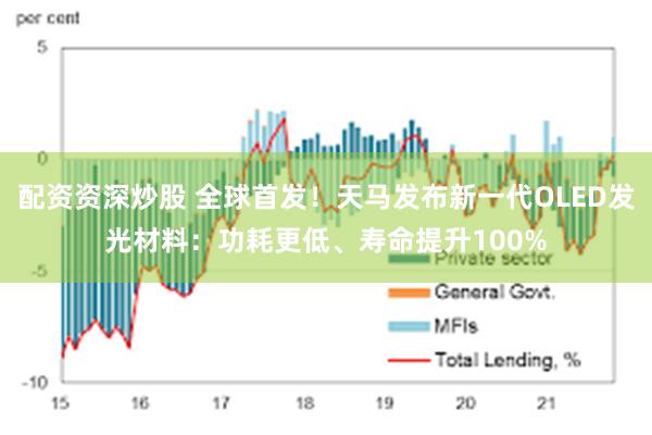 配资资深炒股 全球首发!天马发布新一代OLED发光材料:功耗更低、寿命提升100%