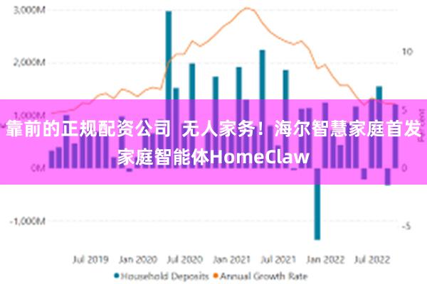 靠前的正规配资公司 无人家务!海尔智慧家庭首发家庭智能体HomeClaw