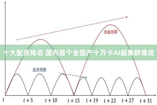 十大配资排名 国内首个全国产十万卡AI超集群落成
