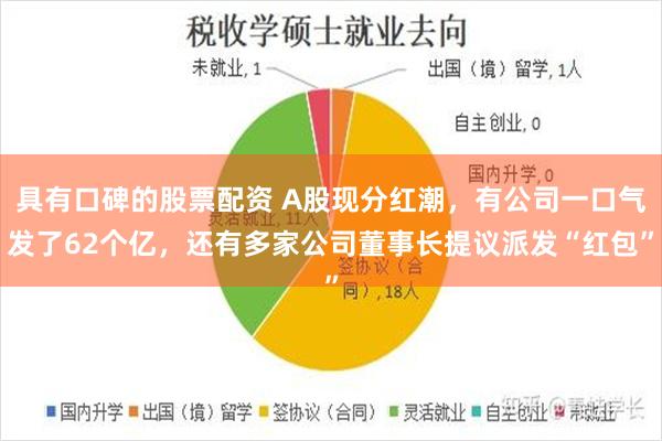 具有口碑的股票配资 A股现分红潮,有公司一口气发了62个亿,还有多家公司董事长提议派发“红包”