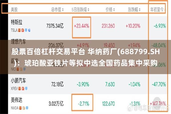股票百倍杠杆交易平台 华纳药厂(688799.SH)：琥珀酸亚铁片等拟中选全国药品集中采购