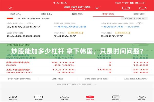 炒股能加多少杠杆 拿下韩国，只是时间问题？