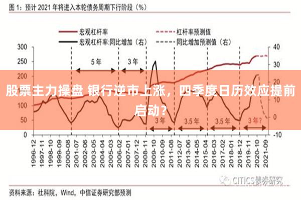 股票主力操盘 银行逆市上涨，四季度日历效应提前启动？