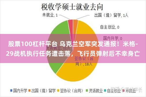 股票100杠杆平台 乌克兰空军突发通报！米格-29战机执行任务遭击落，飞行员弹射后不幸身亡